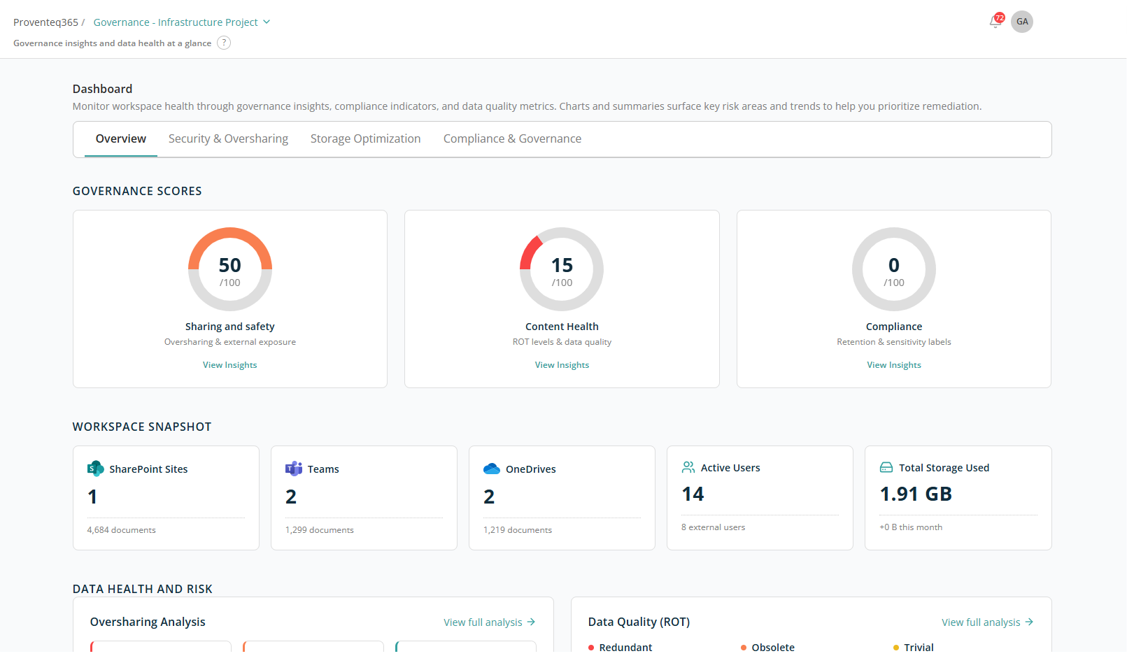 Dashboard — populated view