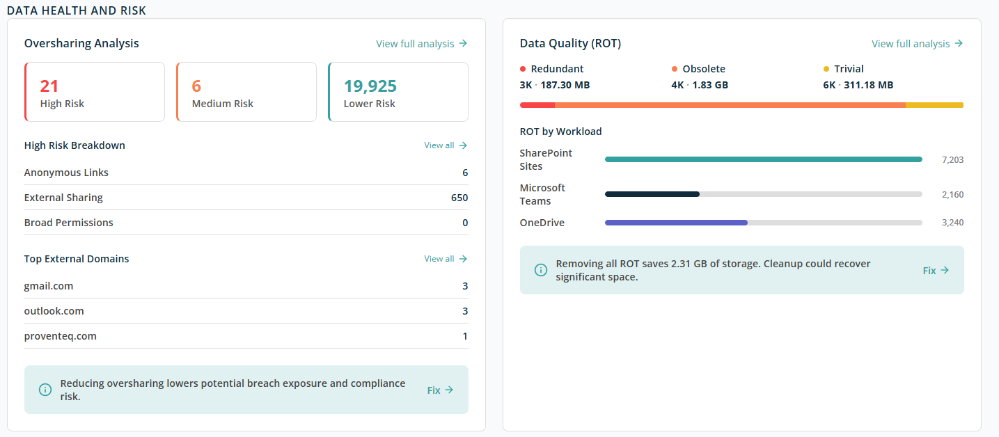Data health and risk
