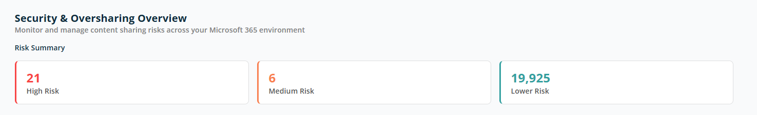 Security & Oversharing — overview