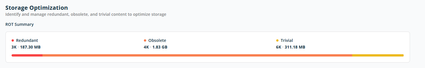 Storage optimization — overview