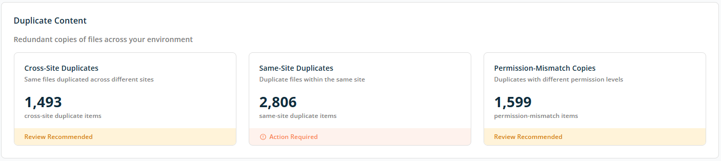 Duplicate content