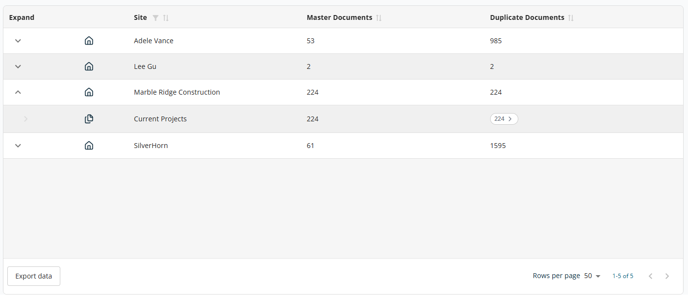 Duplicate Documents — table view