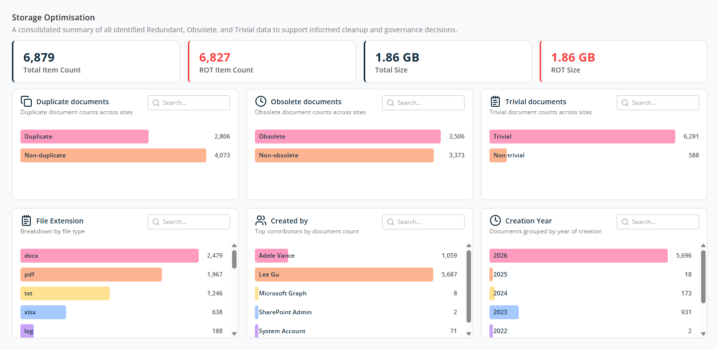 Storage Optimization summary
