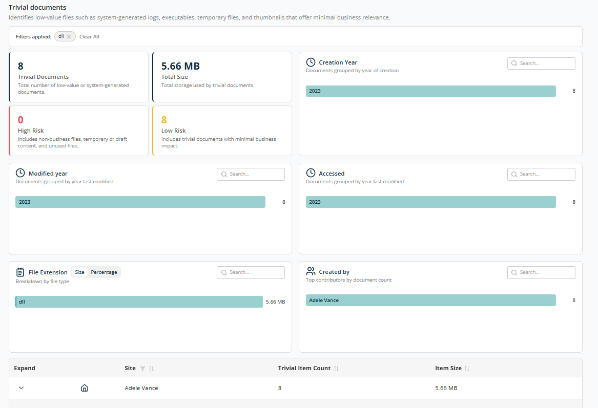 Trivial Documents — filtered example