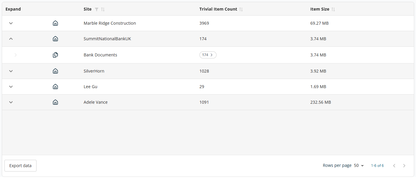 Trivial Documents — table view